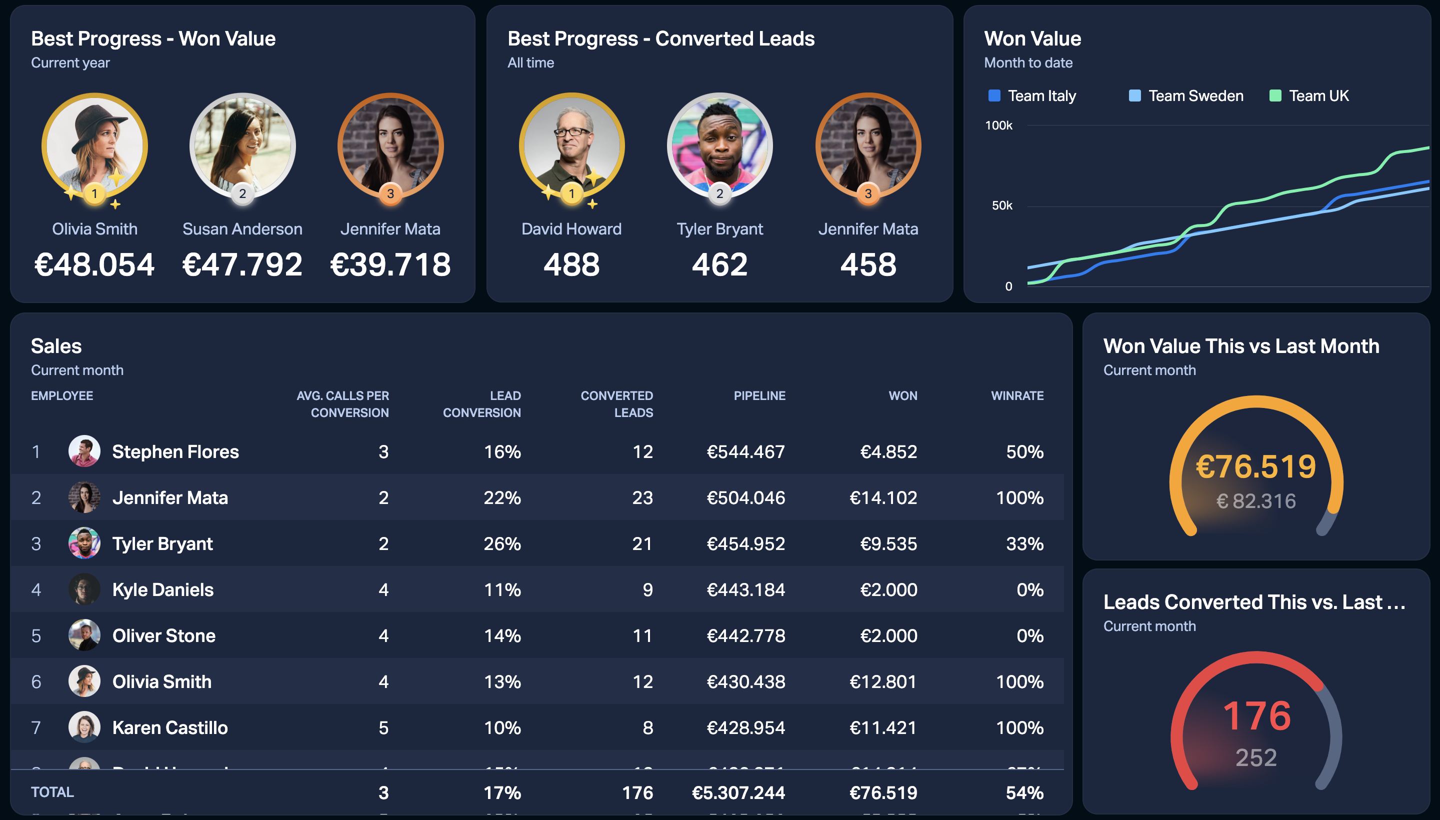 Plecto Webinar – Beginner's Guide To Performance Dashboards